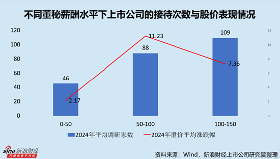 软件开发行业上市公司董秘PK：麒麟信安董秘杨子嫣年龄最小，今年30岁，2020年10月开始任职